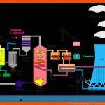 Kohlekraftwerk Leifiphysik Fuer Entstehung Kohle Arbeitsblatt