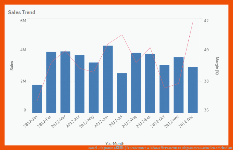 Kombi-Diagramm â Qlik Sense unter Windows für prozente in diagrammen darstellen arbeitsblatt
