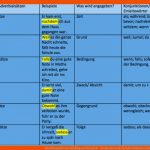 KonditionalsÃ¤tze: Bildung Und Beispiele - Studienkreis.de Fuer Adverbialsätze übungen Arbeitsblätter