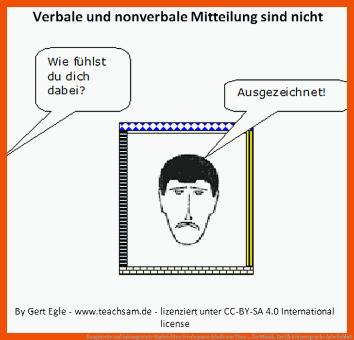 Kongruente und inkongruente Nachrichten Friedemann Schulz von Thun ... für mimik, gestik körpersprache arbeitsblatt