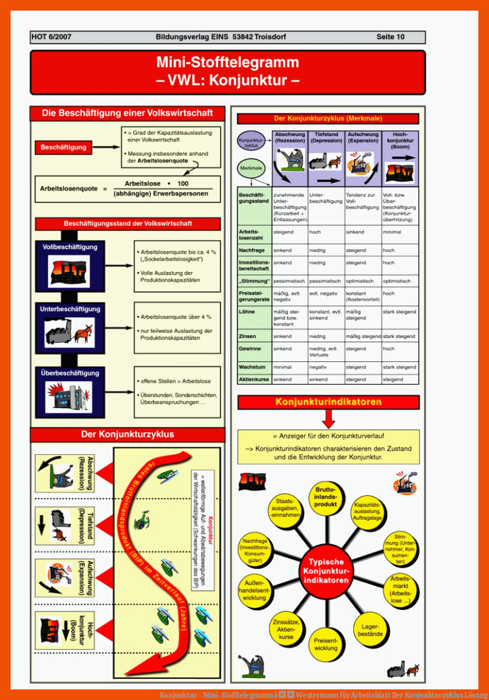 Konjunktur - Mini-Stofftelegramm â Westermann für arbeitsblatt der konjunkturzyklus lösung