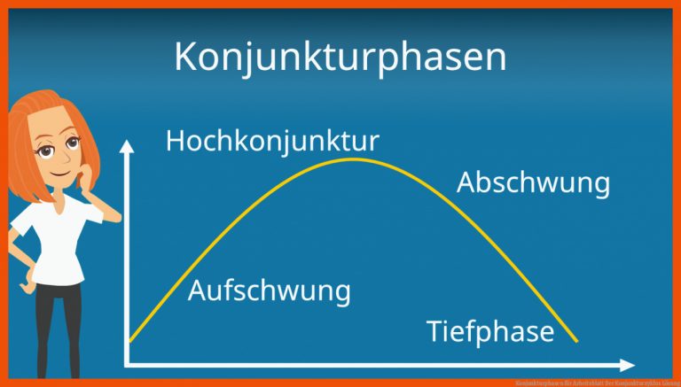 Konjunkturphasen für arbeitsblatt der konjunkturzyklus lösung