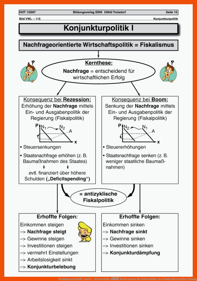 Konjunkturpolitik 1 und 2 - Arbeitsblatt â Westermann für arbeitsblatt der konjunkturzyklus lösung