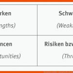 Konzeption Erarbeiten - Konzeption FÃ¼r Die Arbeit Mit Kindern Und ... Fuer Wünsche Und Bedürfnisse Arbeitsblatt