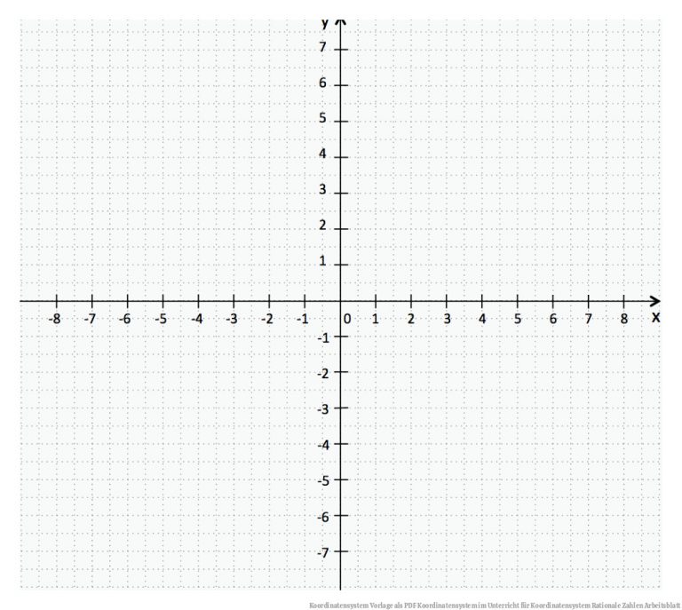 Koordinatensystem Vorlage als PDF | Koordinatensystem im Unterricht für Koordinatensystem Rationale Zahlen Arbeitsblatt