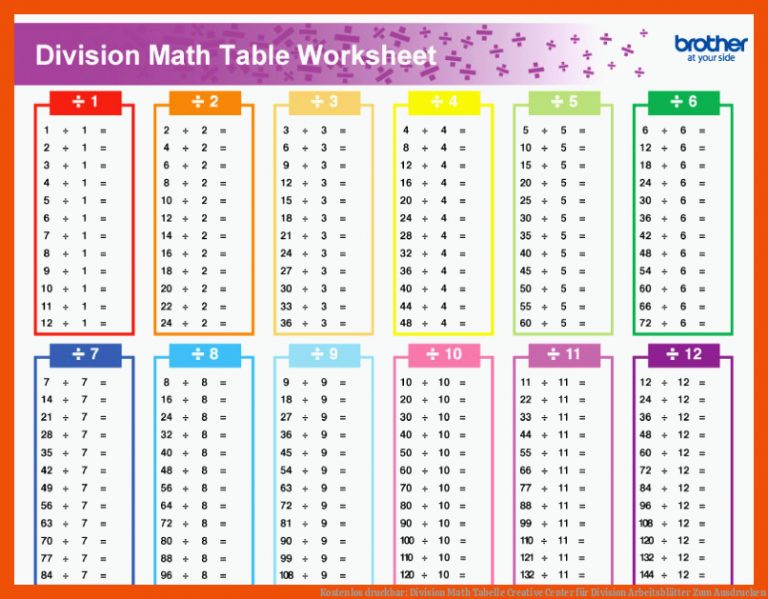 Kostenlos druckbar: Division Math Tabelle | Creative Center für division arbeitsblätter zum ausdrucken