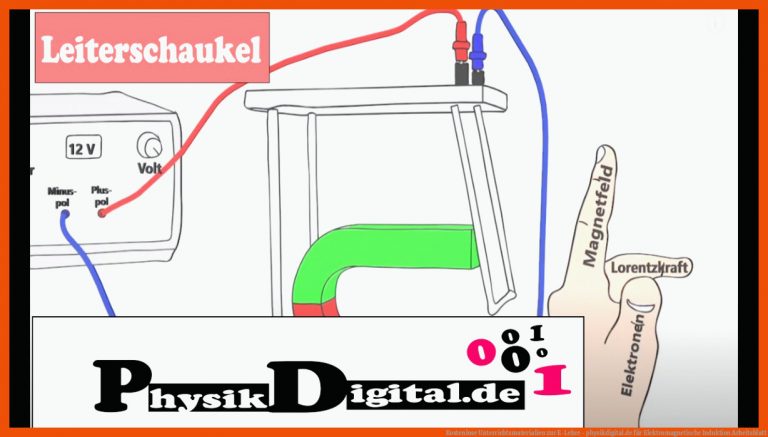 Kostenlose Unterrichtsmaterialien zur E-Lehre - physikdigital.de für elektromagnetische induktion arbeitsblatt