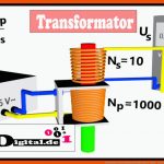 Kostenlose Unterrichtsmaterialien Zur E-lehre - Physikdigital.de Fuer Elektromagnetische Induktion Arbeitsblatt