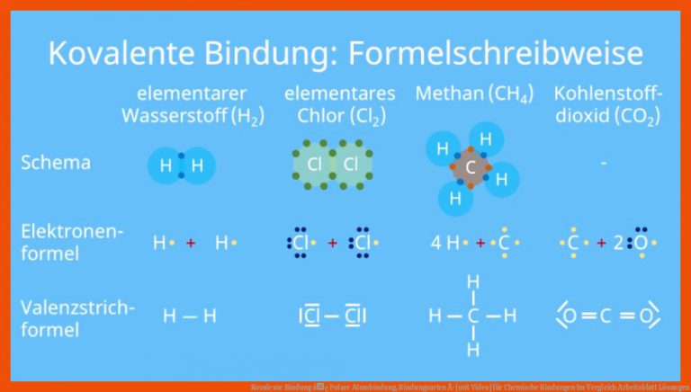 Kovalente Bindung â¢ Polare atombindung, Bindungsarten Â· [mit Video] Fuer Chemische Bindungen Im Vergleich Arbeitsblatt Lösungen