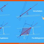 KrÃ¤fteparallelogramm: Berechnen Und Zeichnen Â· [mit Video] Fuer Arbeitsblatt Kräfteaddition Und Kräftezerlegung