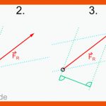 KrÃ¤ftezerlegung â Zerlegung Von KrÃ¤ften Fuer Arbeitsblatt Kräfteaddition Und Kräftezerlegung