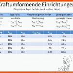 Kraftumformende Einrichtungen - Ppt Video Online Herunterladen Fuer Flaschenzug Arbeitsblatt