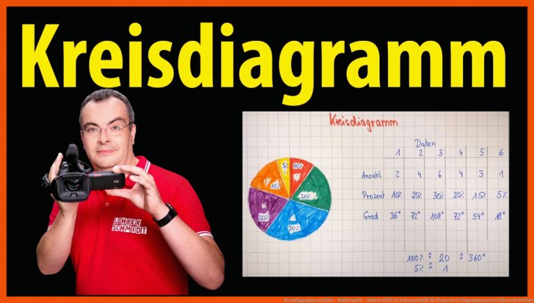 Kreisdiagramm erstellen - Mathematik - einfach erklÃ¤rt | Lehrerschmidt für prozente in diagrammen darstellen arbeitsblatt