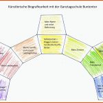 KÃ¼nstlerische Biografiearbeit Fuer Biografiearbeit Arbeitsblätter