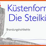 KÃ¼stenformen: Die SteilkÃ¼ste Fuer Aufbau Deich Arbeitsblatt