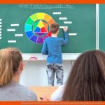 Kunstunterricht: Der Farbkreis Nach Itten Betzold Blog Fuer Farbenlehre 5. Klasse Gymnasium Arbeitsblatt