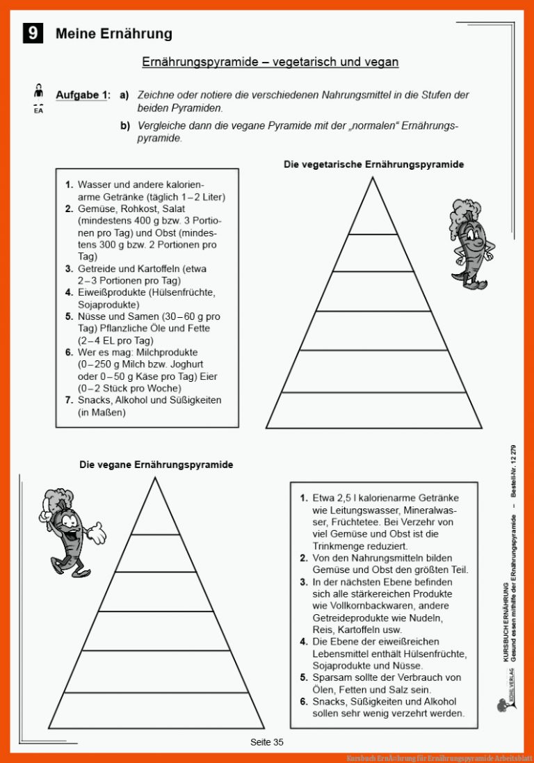 Kursbuch ErnÃ¤hrung für ernährungspyramide arbeitsblatt