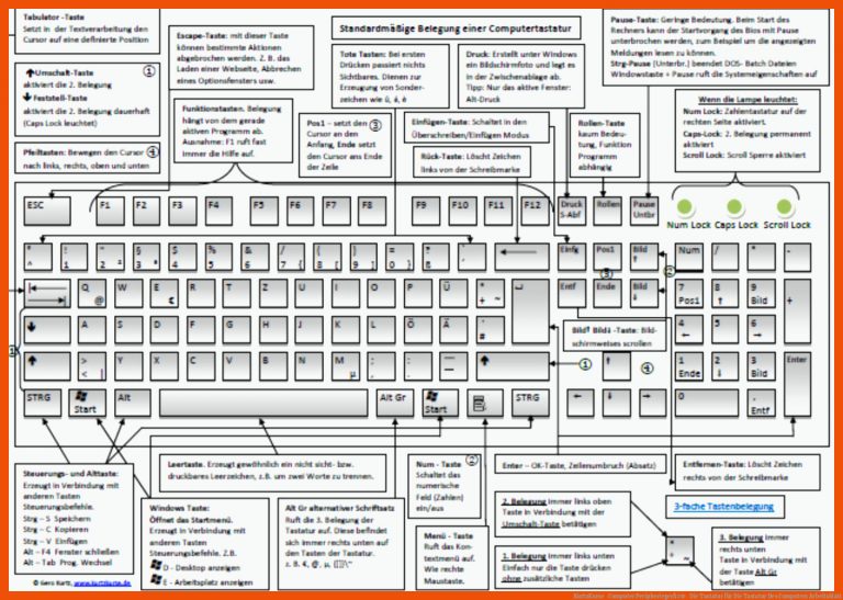 KurtzKurse -Computer PeripheriegerÃ¤te- Die Tastatur für die tastatur des computers arbeitsblatt