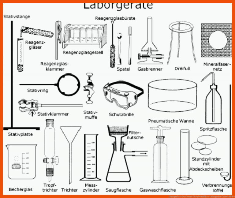 LaborgerÃ¤te der Chemie für arbeitsblätter laborgeräte chemie bilder