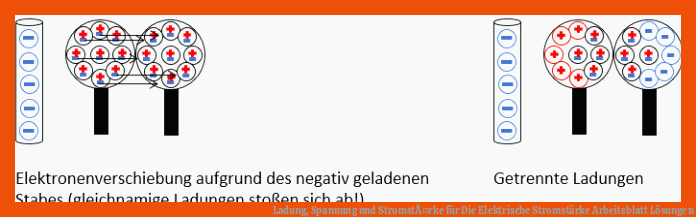 Ladung, Spannung und StromstÃ¤rke für die elektrische stromstärke arbeitsblatt lösungen