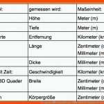 LÃ¤ngenmaÃe Umwandlungen Ãberblick Fuer Längenmaße Umwandeln Arbeitsblatt