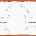 Lagebeziehungen - Ebenen Und Geraden - Studyhelp Fuer Lagebeziehung Von Geraden Arbeitsblatt