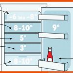 Lagerung Von Lebensmitteln Im KÃ¼hlschrank Eat Smarter Fuer Lagerung Im Kühlschrank Arbeitsblatt