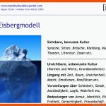 Landeskunde 2 Fuer Eisbergmodell Arbeitsblatt