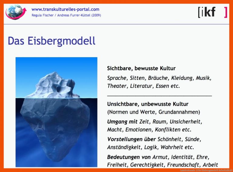 Landeskunde 2 Fuer Eisbergmodell Arbeitsblatt
