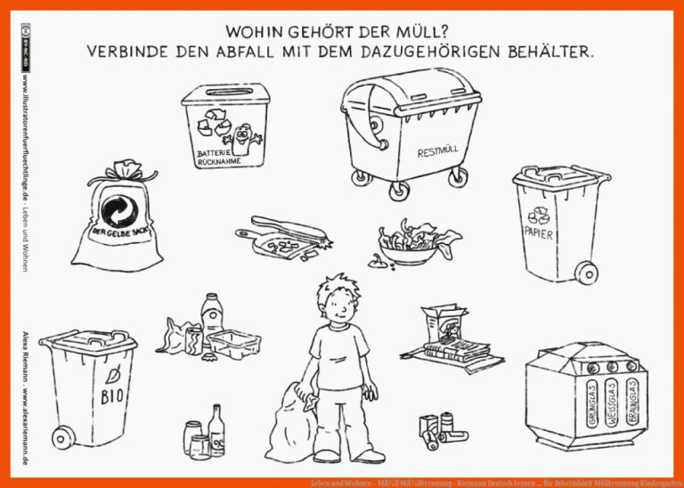 Leben und Wohnen - MÃ¼ll MÃ¼lltrennung - Riemann | Deutsch lernen ... für arbeitsblatt mülltrennung kindergarten