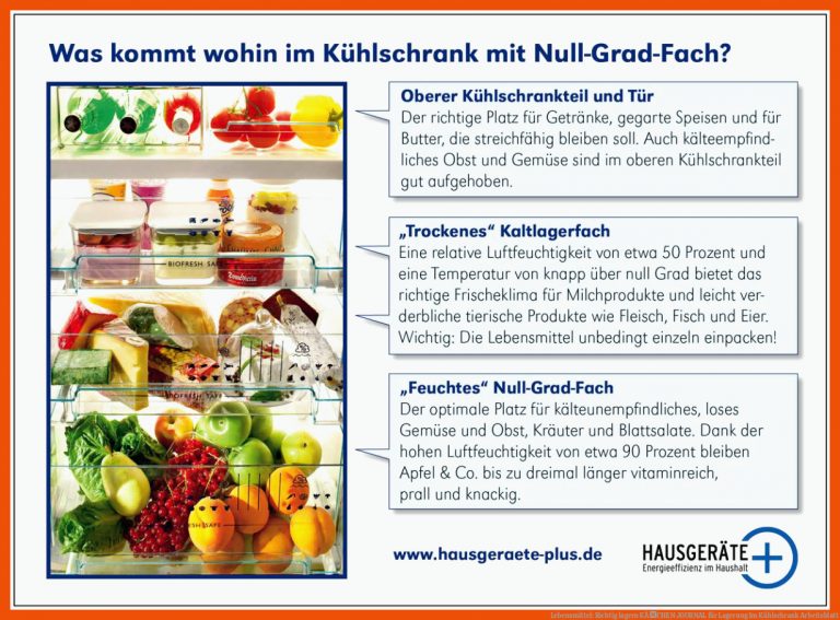 Lebensmittel: Richtig lagern | KÃCHEN JOURNAL für lagerung im kühlschrank arbeitsblatt