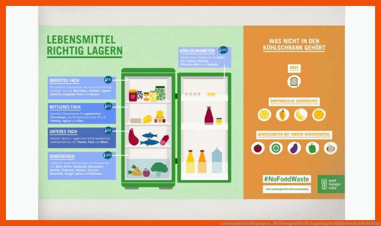 Lebensmittel richtig lagern - Welthungerhilfe für lagerung im kühlschrank arbeitsblatt