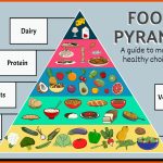 Lebensmittelgruppen-poster-aktivitÃ¤t Fuer Lebensmittelpyramide Arbeitsblatt