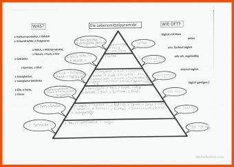 22 Lebensmittelpyramide Arbeitsblatt