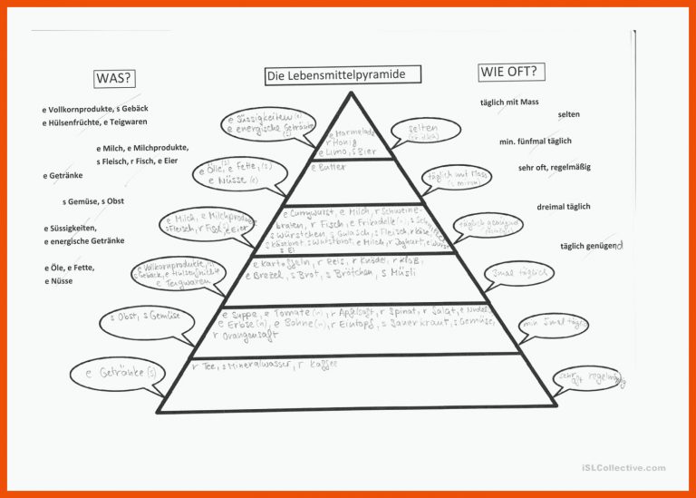 Lebensmittelpyramide - Deutsch Daf Arbeitsblatter für lebensmittelpyramide arbeitsblatt