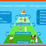 Lehnswesen â¢ Lehnsherr, Lehnspyramide Â· [mit Video] Fuer Lehnspyramide Mittelalter Arbeitsblatt