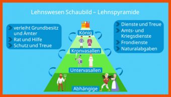 Lehnspyramide Mittelalter Arbeitsblatt