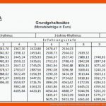 LehrergehÃ¤lter In Deutschland: BundeslÃ¤nder-rangliste 2020 ... Fuer Arbeitsblätter Gastgewerbe Kostenlos