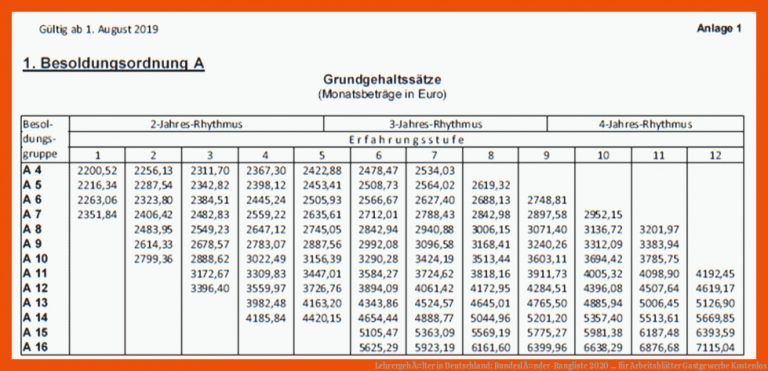 LehrergehÃ¤lter in Deutschland: BundeslÃ¤nder-Rangliste 2020 ... für arbeitsblätter gastgewerbe kostenlos