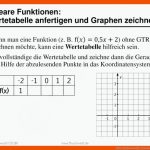Lehrerheld.com Fuer Arbeitsblatt Lineare Funktionen