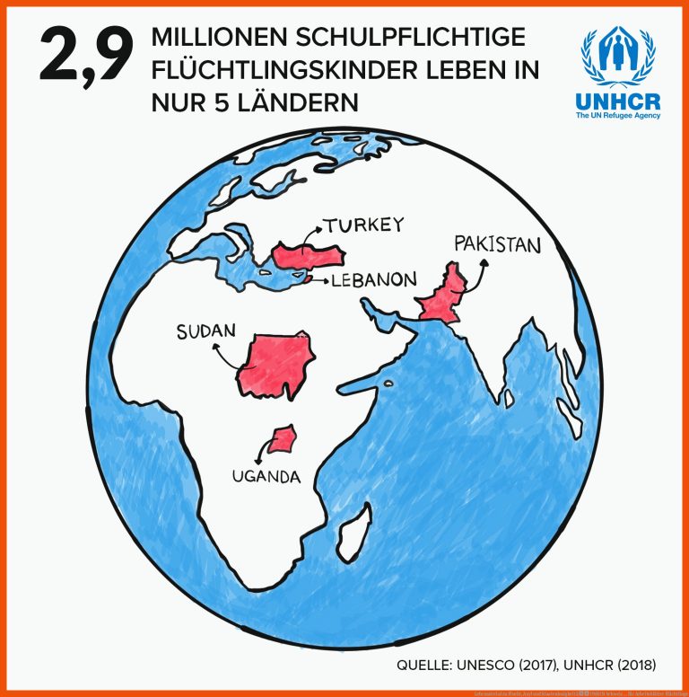 Lehrmaterial Zu Flucht, asyl Und Staatenlosigkeit â Unhcr Schweiz ... Fuer Arbeitsblätter Flüchtlinge