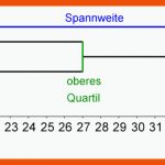 Lehrplanplus - KenngrÃ¶Ãen Von Daten Fuer Mittelwert Median Arbeitsblatt