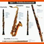 Lehrtafeln Zur Instrumentenkunde, Holzblasinstrumente, format: 92 ... Fuer Holzblasinstrumente Arbeitsblatt