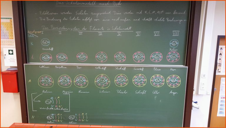 Lern- und Informationsserver -- Verzeichnis: /Lehrer/BergerS ... für atome im schalenmodell arbeitsblatt