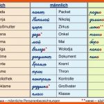 Lernen Sie Russische Grammatik Kostenlos Fuer Russisch Lernen Arbeitsblätter