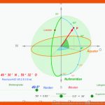 Lernhilfe Zum Gradnetz Der Erde â Geogebra Fuer Gradnetz Der Erde Arbeitsblatt