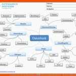 Lernkarte Zum thema Datenbanken â Unterrichtsmaterial Im Fach ... Fuer Arbeitsblätter Informatik Kostenlos
