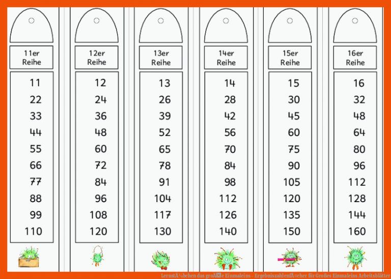 LernstÃ¼bchen | das groÃe Einmaleins - ErgebniszahlenfÃ¤cher für großes einmaleins arbeitsblätter