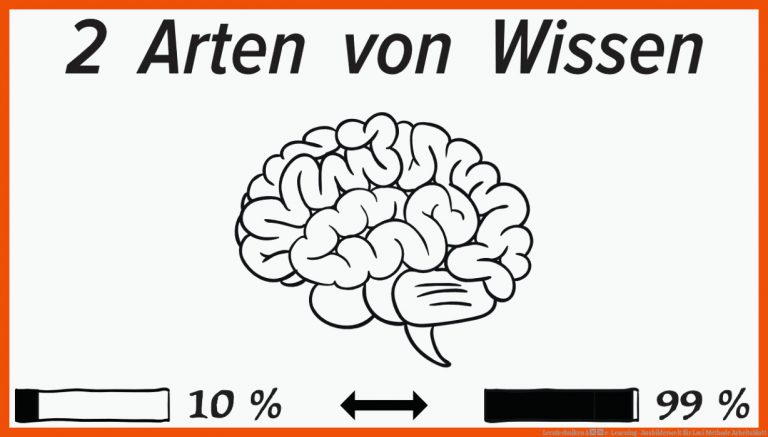 Lerntechniken â e-Learning -Ausbilderwelt für loci methode arbeitsblatt