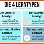 Lerntypen: Zu Welchem Der Vier GehÃ¶ren Sie? Fuer Test Lerntyp Arbeitsblatt